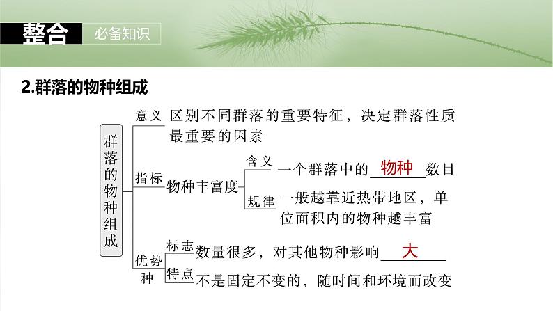 2025年高考生物一轮复习课件(新人教版) 第9单元 第49课时 群落的结构07