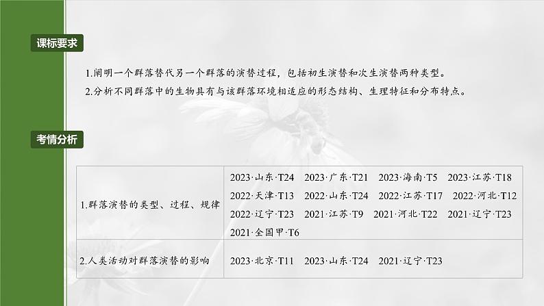 2025年高考生物一轮复习课件(新人教版) 第9单元 第50课时 群落的主要类型及演替02
