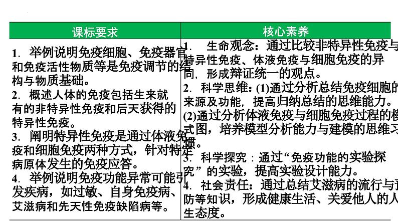 第39讲 免疫系统的组成、功能、特异性免疫- 备战2025年高考生物一轮复习精品课件02