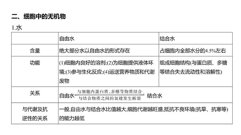 高考生物二轮复习讲解课件:专题1 细胞的分子组成第3页