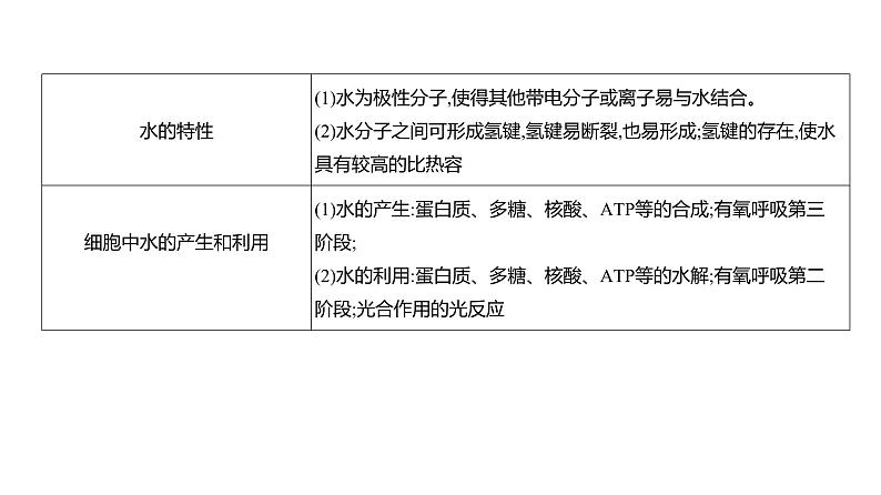 高考生物二轮复习讲解课件:专题1 细胞的分子组成第4页