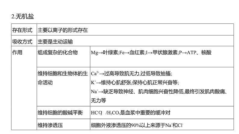 高考生物二轮复习讲解课件:专题1 细胞的分子组成第6页