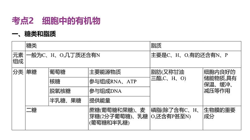 高考生物二轮复习讲解课件:专题1 细胞的分子组成第7页