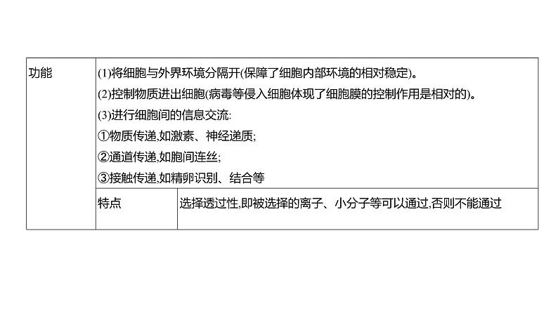 高考生物二轮复习讲解课件:专题2 细胞的结构与功能第8页