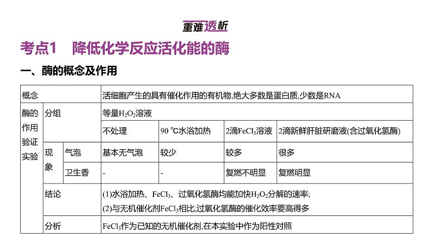 高考生物二輪復習講解課件:專題4 酶和ATP第2頁
