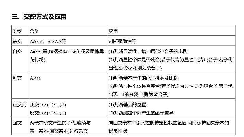 高考生物二轮复习讲解课件:专题8 分离定律和自由组合定律第5页
