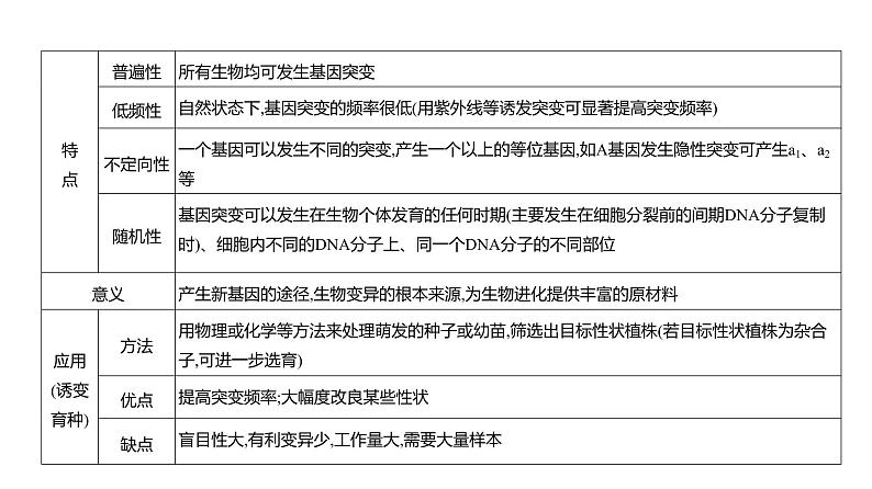 高考生物二轮复习讲解课件:专题11 生物的变异与进化03