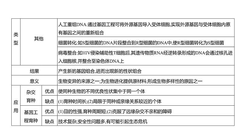 高考生物二轮复习讲解课件:专题11 生物的变异与进化06