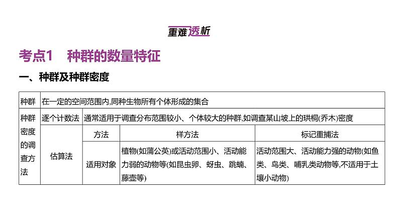 高考生物二轮复习讲解课件:专题17 种群及其动态02