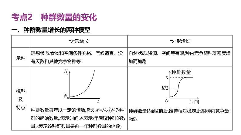 高考生物二轮复习讲解课件:专题17 种群及其动态08