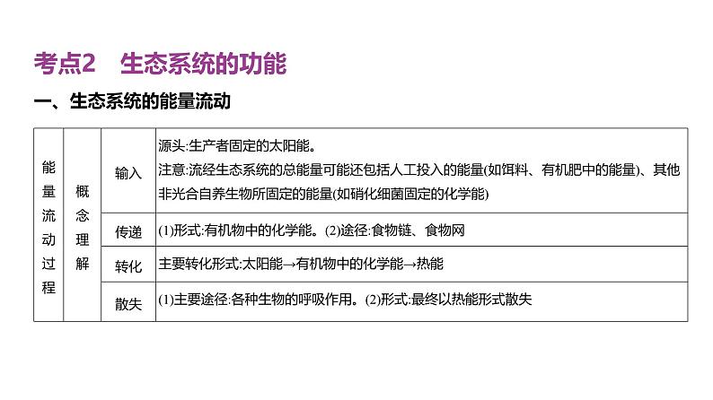 高考生物二轮复习讲解课件:专题19 生态系统及其稳定性、人与环境07