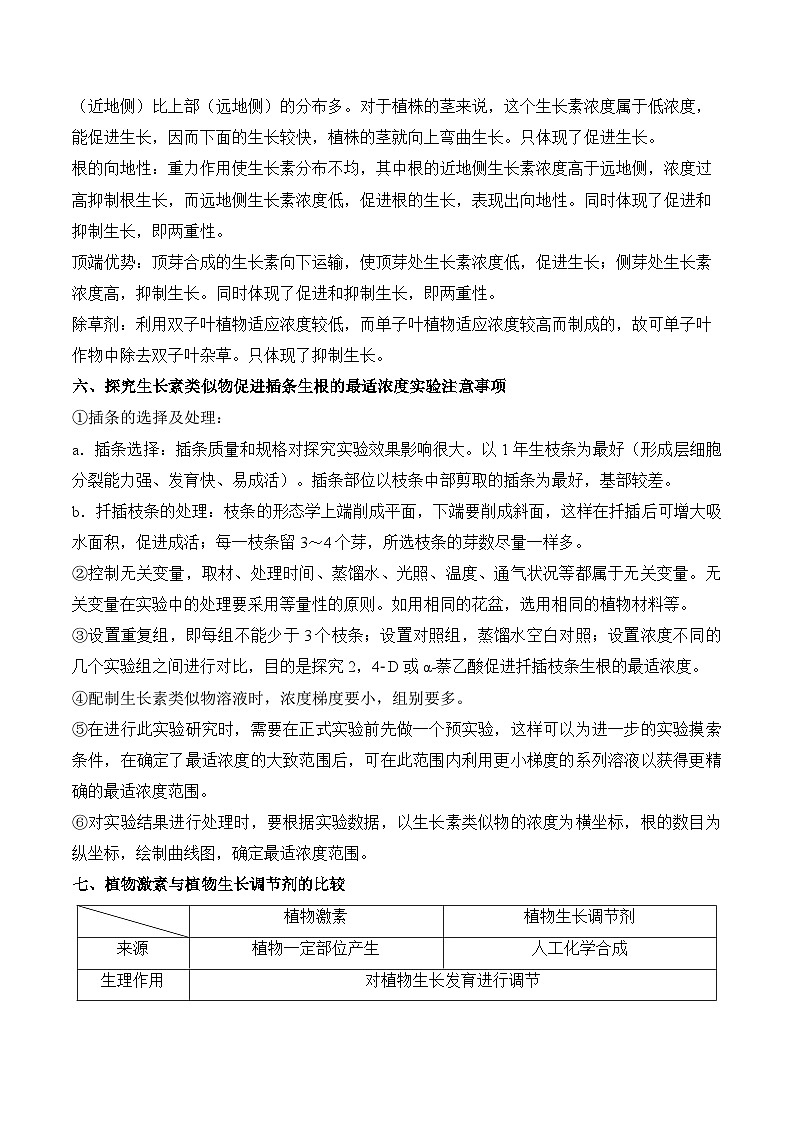 专题19 植物的激素调节(练习)--2025年高考生物二轮复习易错重难提升学案专题(含解析 )02
