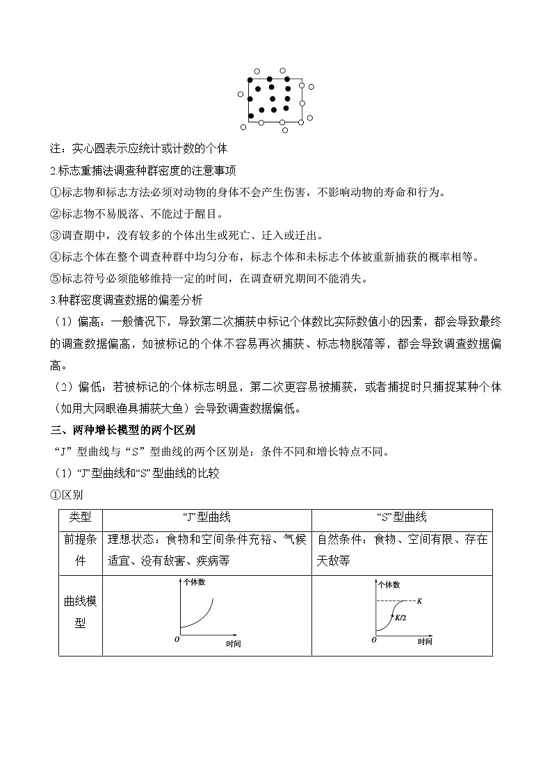 专题20 种群与群落(练习)--2025年高考生物二轮复习易错重难提升学案专题(含解析 )第2页