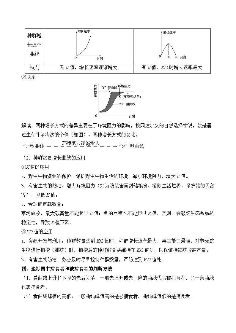 专题20 种群与群落(练习)--2025年高考生物二轮复习易错重难提升学案专题(含解析 )第3页