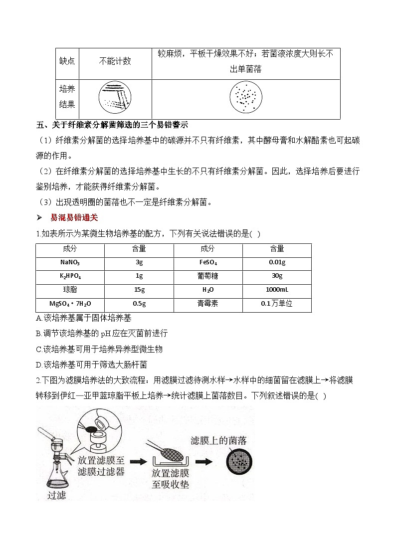专题22 微生物的利用与传统发酵技术(练习)--2025年高考生物二轮复习易错重难提升学案专题(含解析 )02