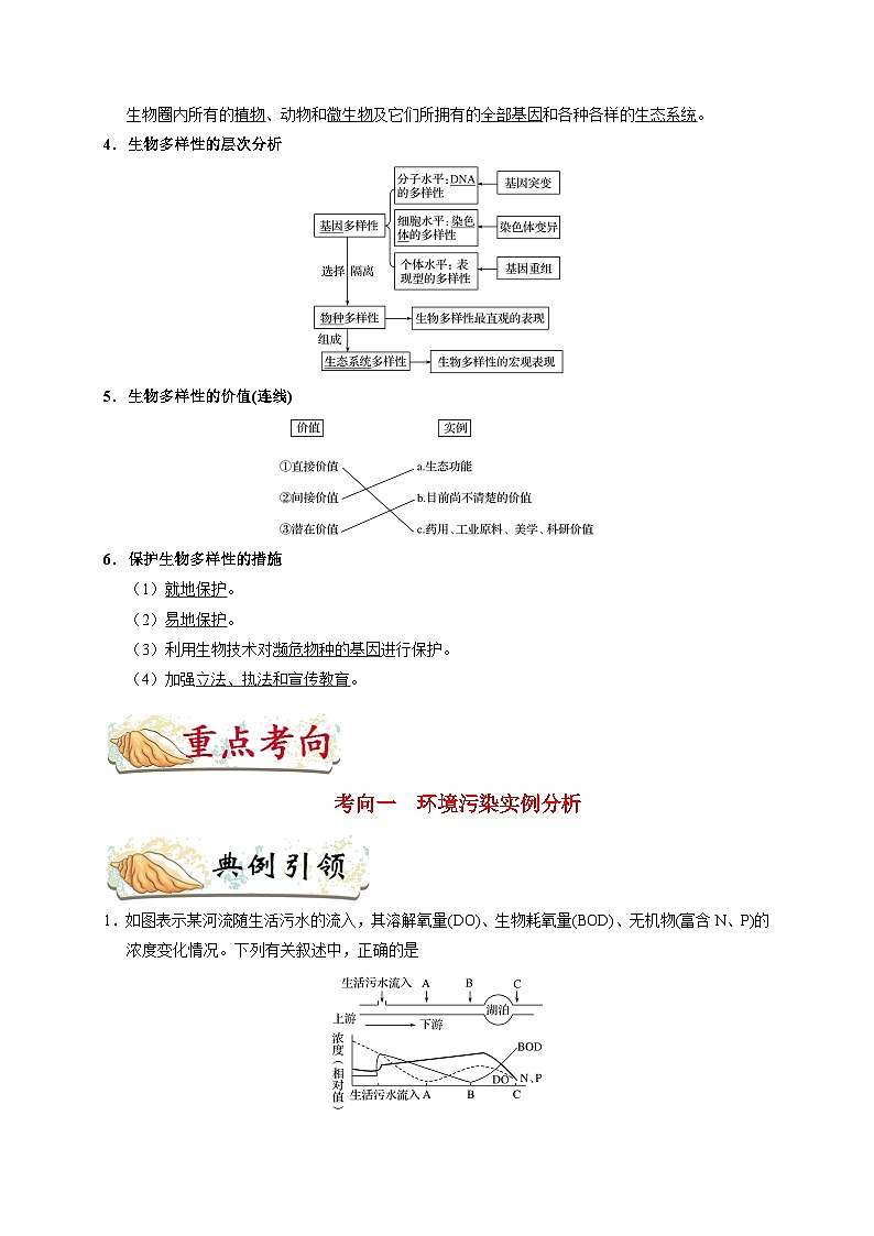 备战2025年高考生物考点一遍过考点67生态环境的保护教案(Word版附解析)第2页