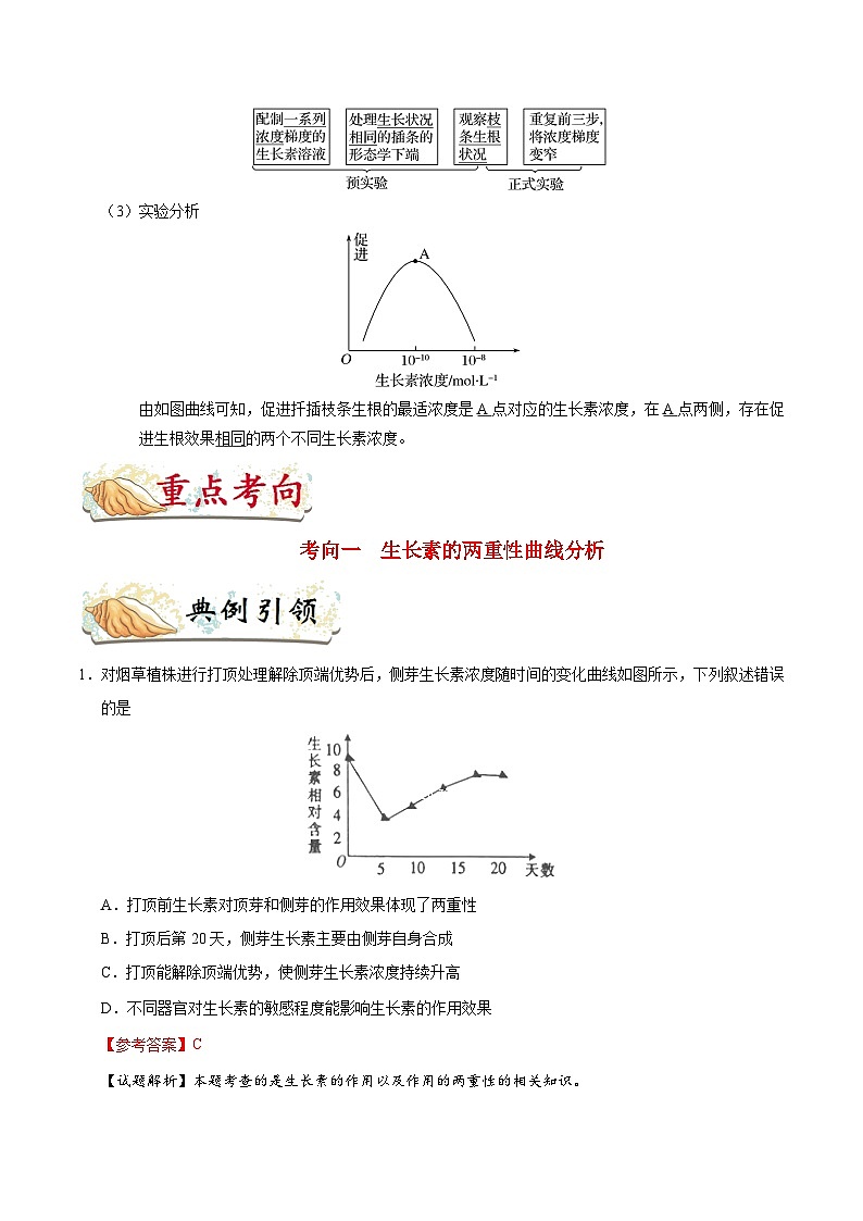 备战2025年高考生物考点一遍过考点56生长素的生理作用和应用教案(Word版附解析)第2页