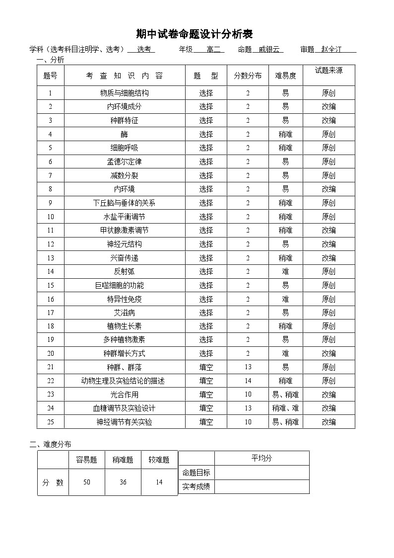 高二生物命题分析表第1页