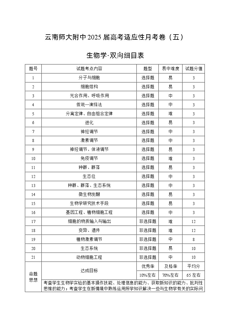 云南省云南师范大学附属中学2024-2025学年高考适应性月考卷(五)生物双向细目表第1页