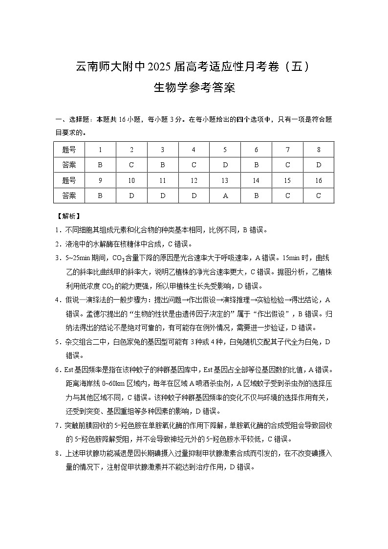 云南省云南师范大学附属中学2024-2025学年高考适应性月考卷(五)生物学答案第1页