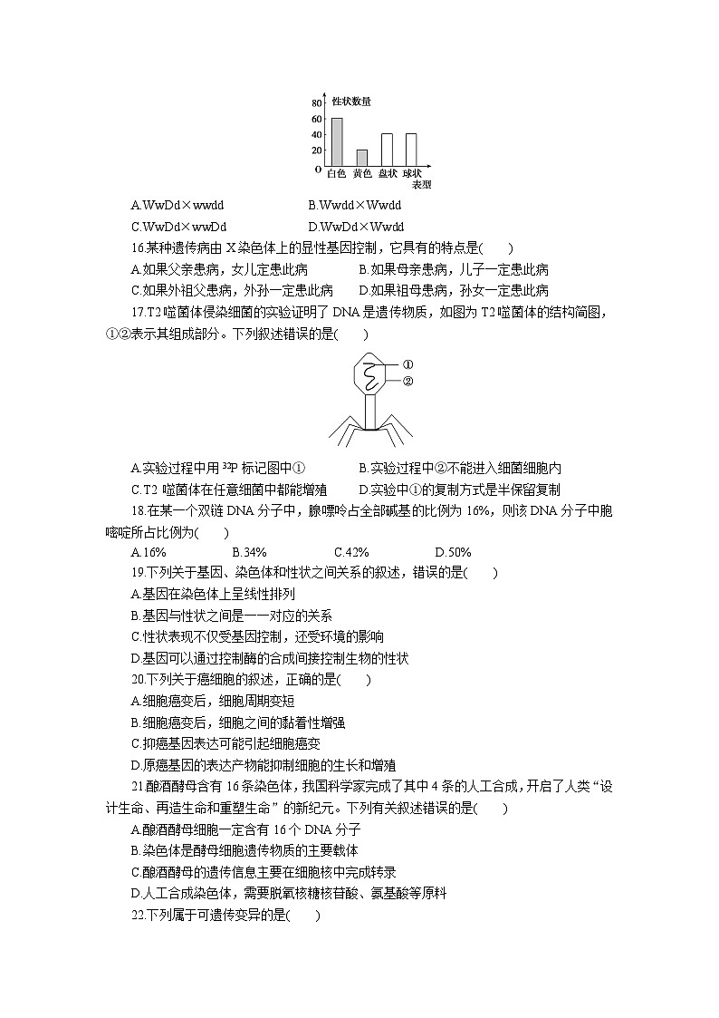 山东省2022年夏季2019-2020级普通高中学业水平合格考试-2023普通高中学业水平测试合格考生物第3页