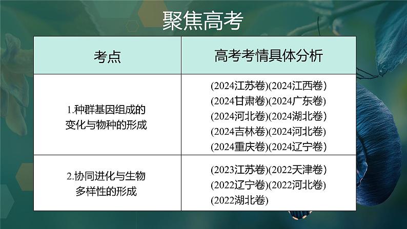 第十五课时《生物的进化Ⅱ》(课件版权归属“一起课件”,只供个人使用,请勿私自传播,违者必究)第2页