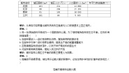 生物必修3《稳态与环境》第6章 生态环境的保护第2节 保护我们共同的家园当堂达标检测题