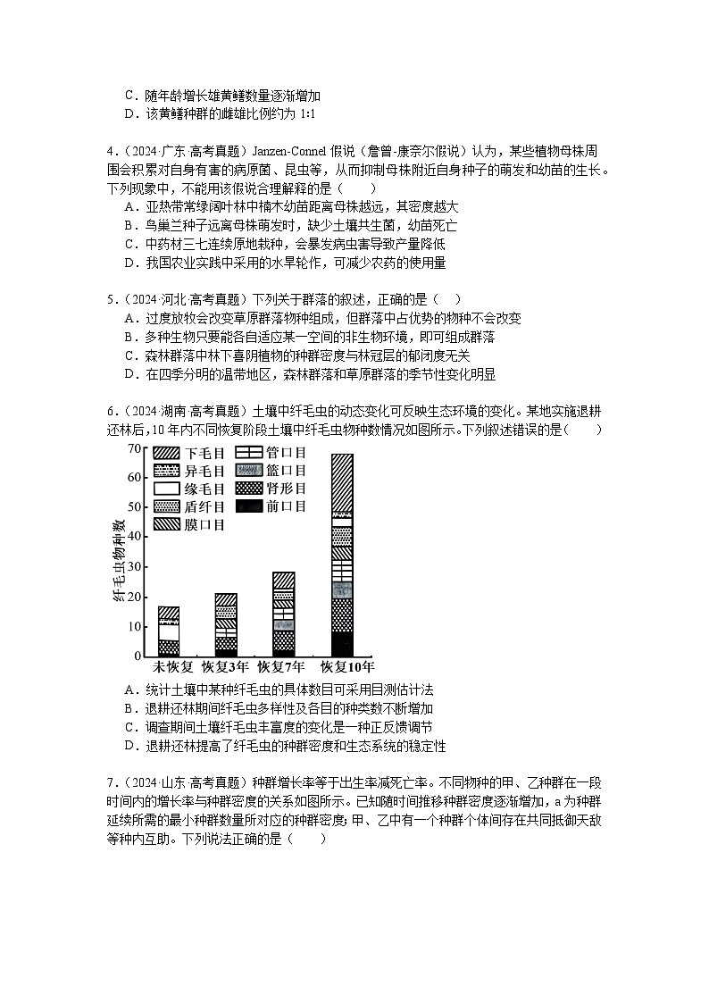 【高考生物】 高考真题分类汇编合集(2020-2024五年)专题17 种群和群落02