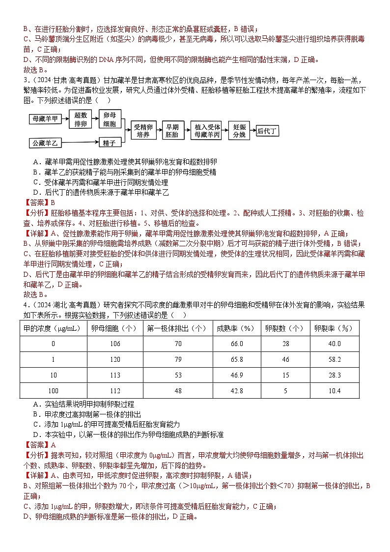 专题21 基因工程(解析版)第2页