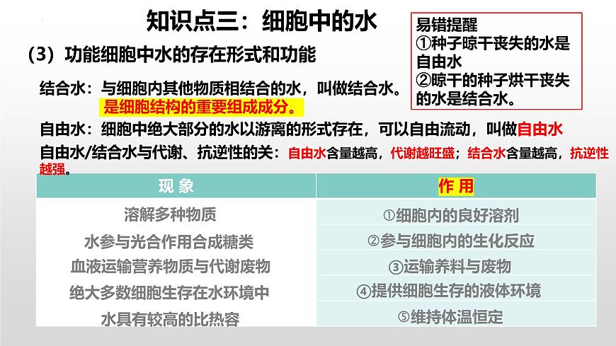 2025屆高三生物一輪復(fù)習(xí)課件第2講細(xì)胞中的無機(jī)物、糖類和脂質(zhì)第7頁