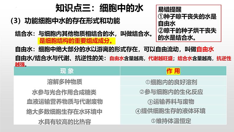 2025届高三生物一轮复习课件第2讲细胞中的无机物、糖类和脂质第7页