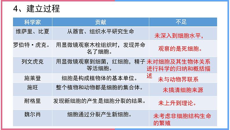 2025届高三生物一轮复习课件走近细胞第7页