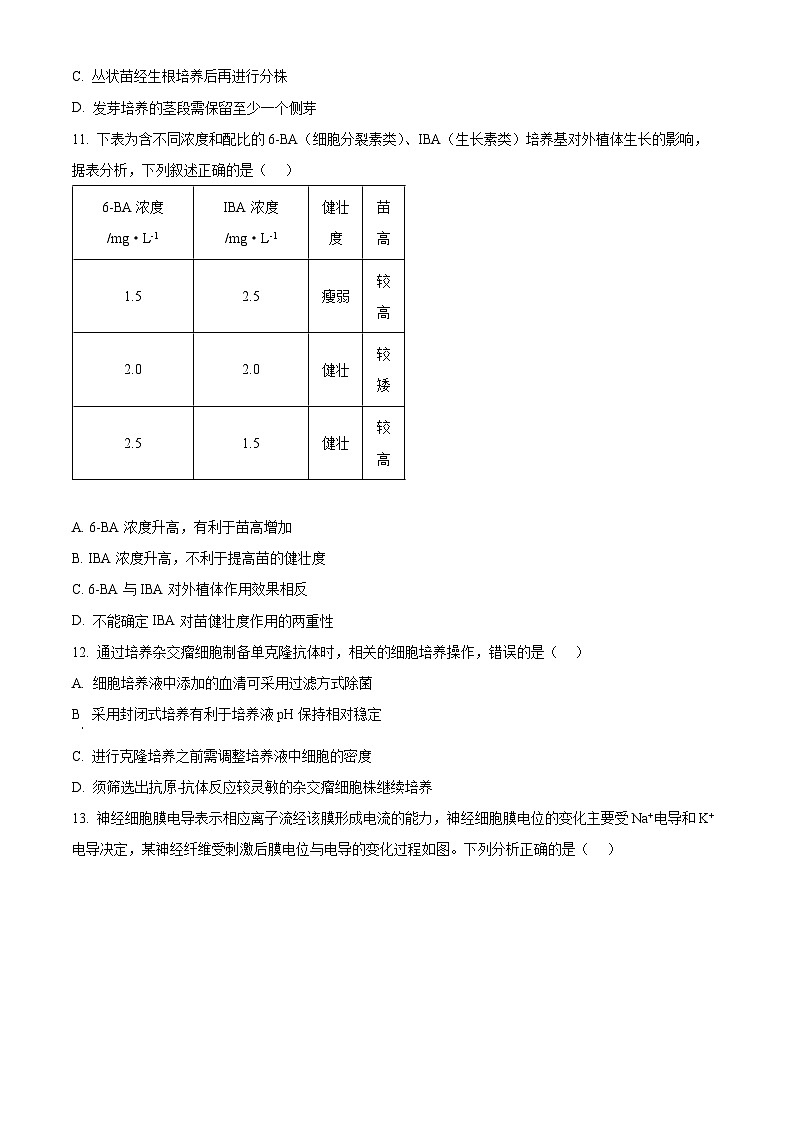 2025年浙江温州高三一模生物试卷 Word版无答案第3页