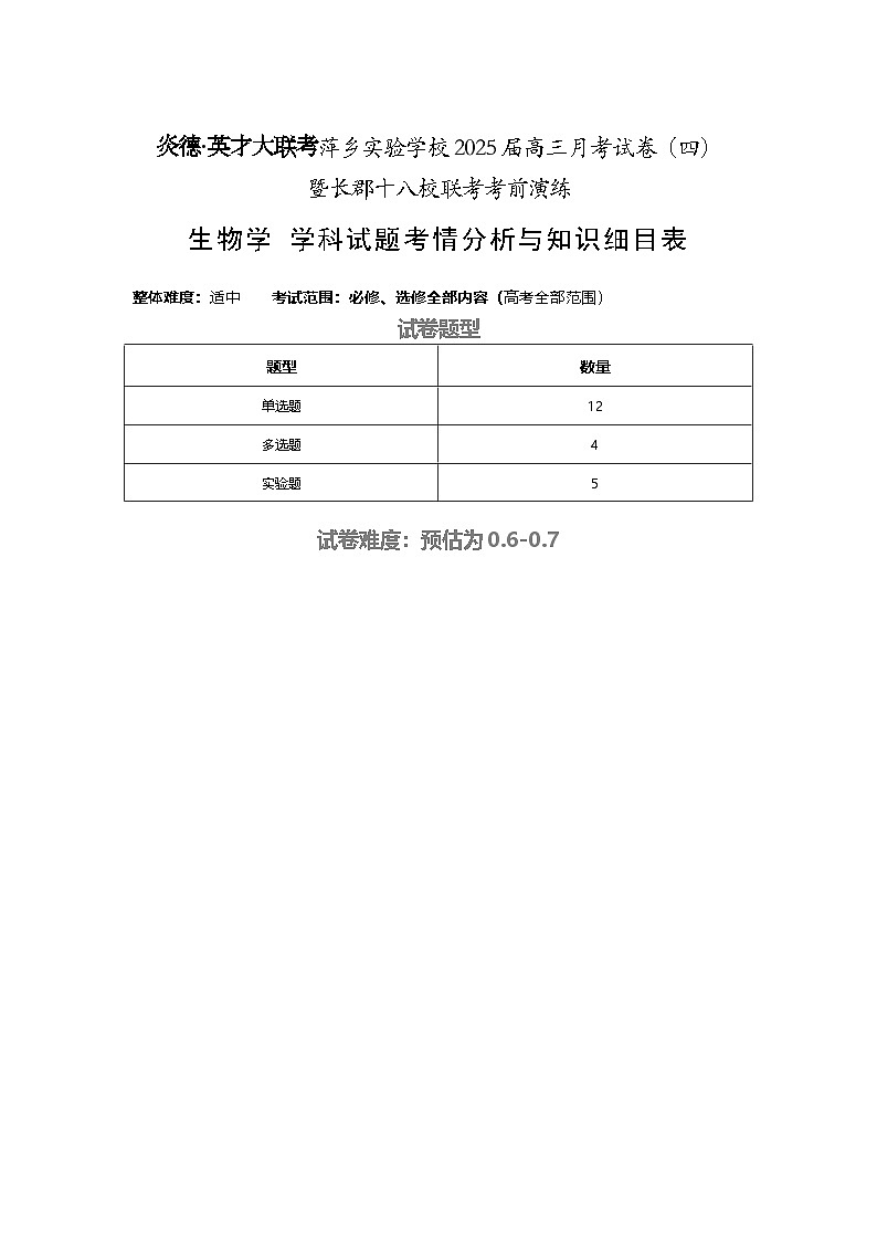 生物学试题知识细目表第1页