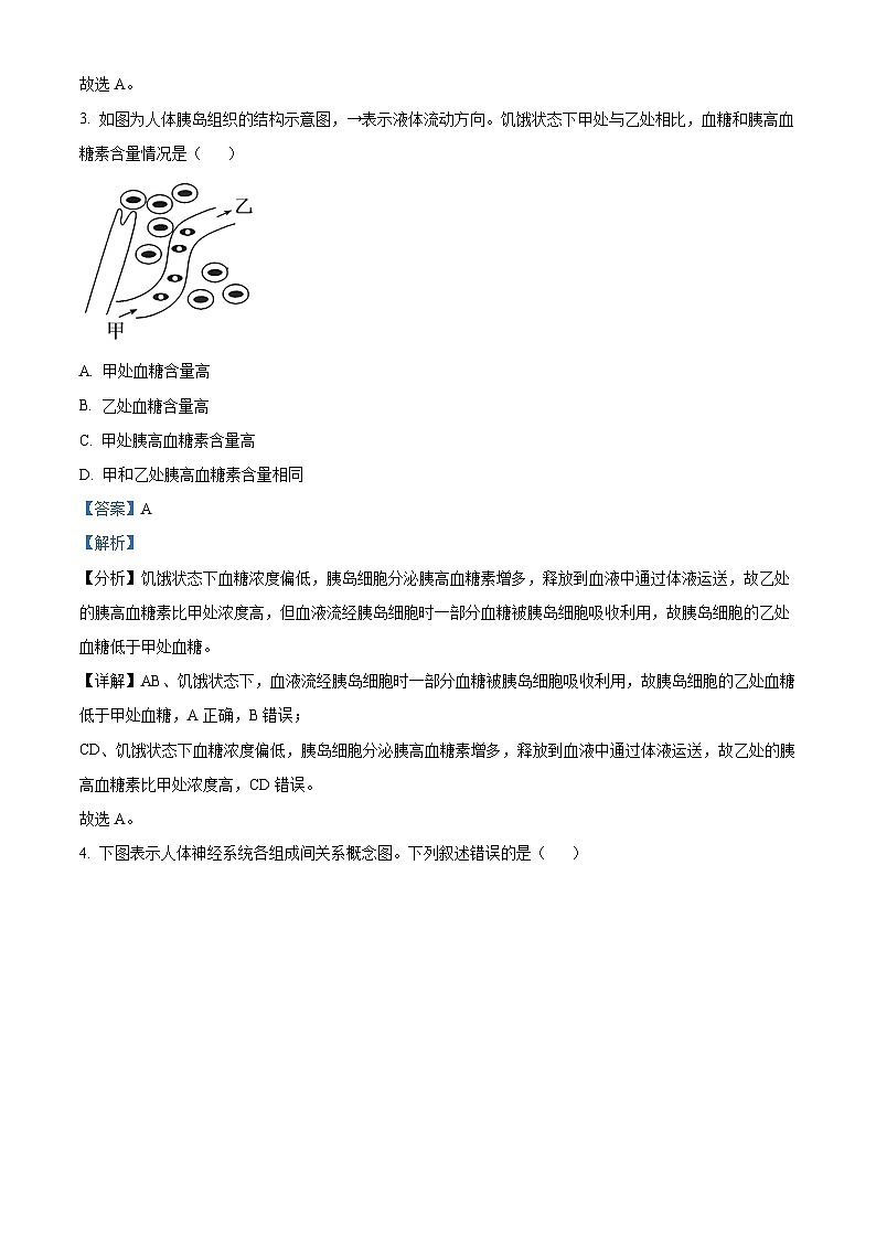 浙江省杭州市浙里特色联盟2024-2025学年高二上学期11月期中生物试卷(Word版附解析)02