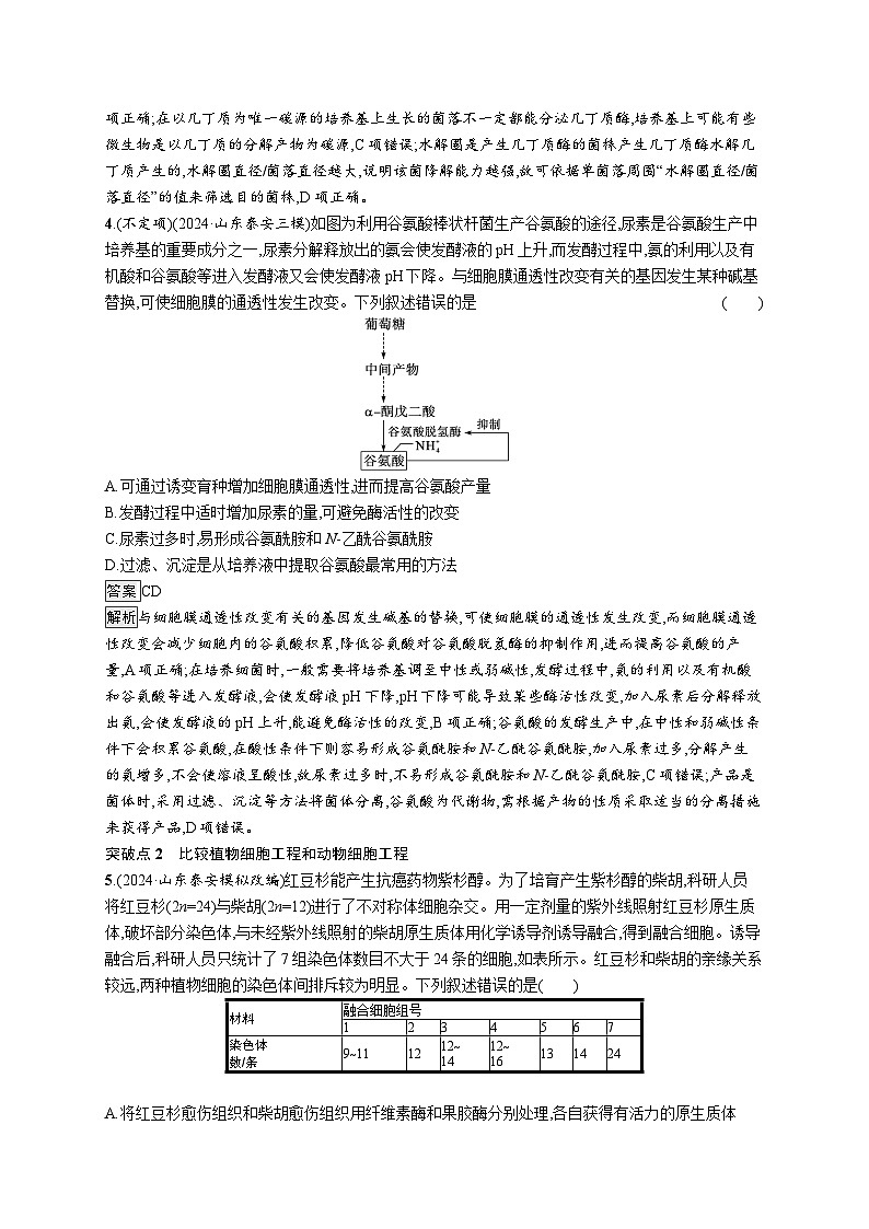 备战2025年高考二轮复习生物(山东版)大单元8生物技术与工程层级二关键突破提升练(Word版附解析)第2页