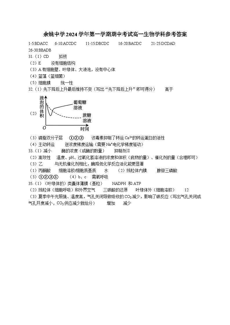 余姚中學(xué)2024學(xué)年第一學(xué)期期中考試高一生物學(xué)科參考答案第1頁