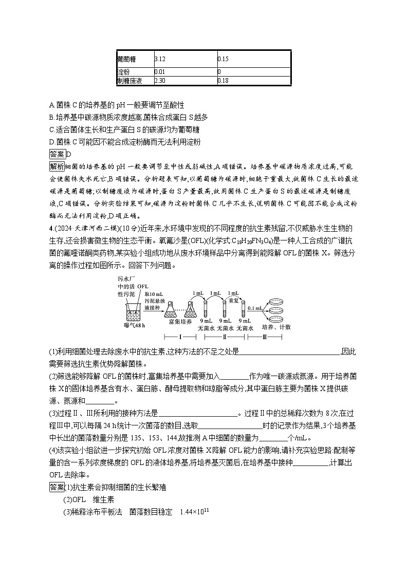 备战2025年高考二轮复习生物(广东专版)大单元8 生物技术与工程 层级二关键突破提升练(Word版附解析)第2页