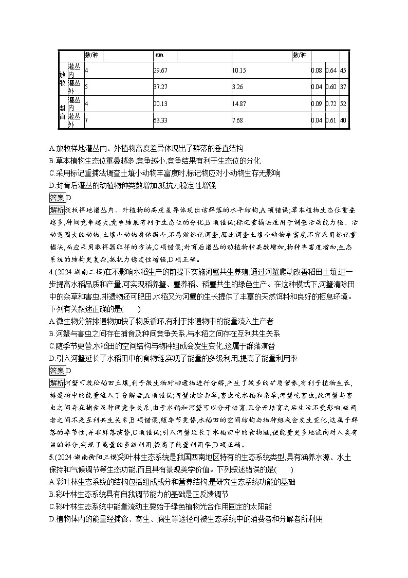备战2025年高考二轮复习生物(河北版)大单元7 生物与环境 层级一基础夯实自测练(Word版附解析)第2页