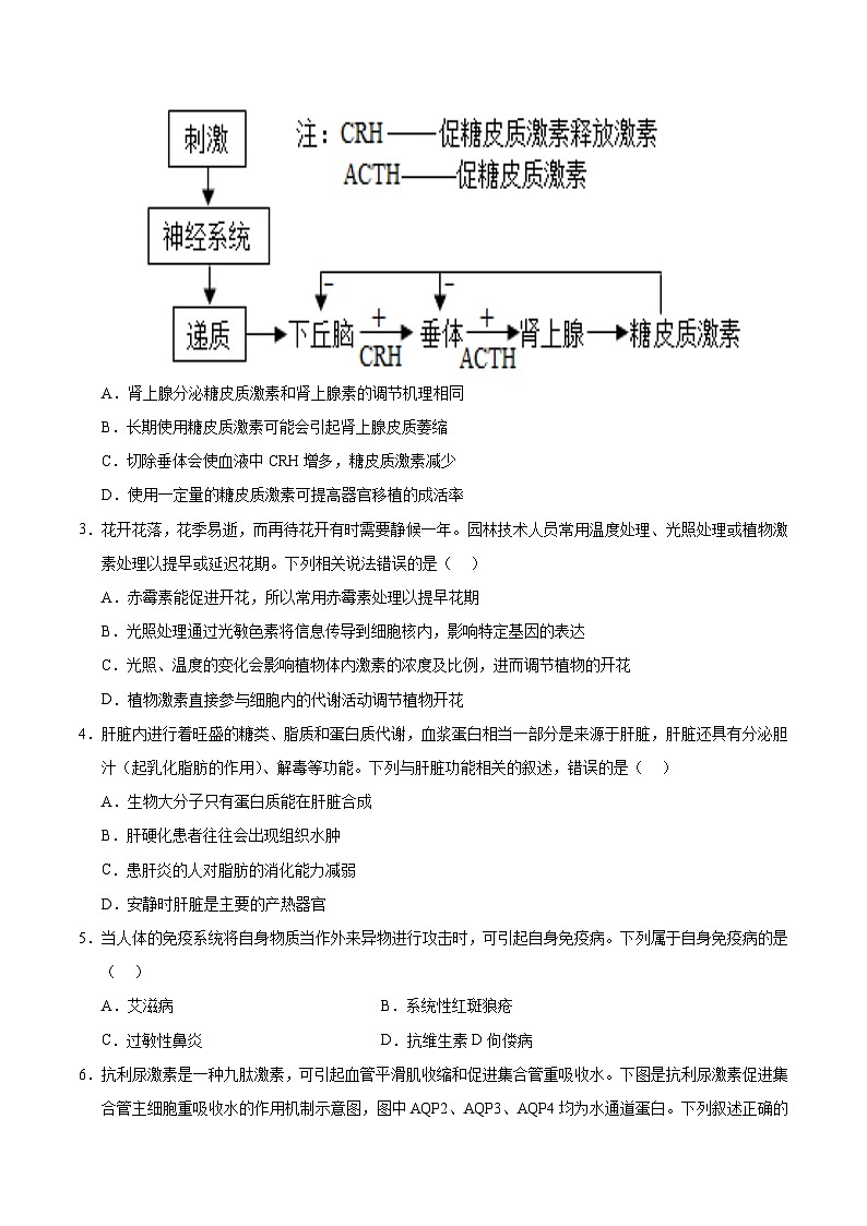 高二生物第三次月考卷【测试范围:选必1+选必21~2章】(考试版A4)(江苏专用)第2页