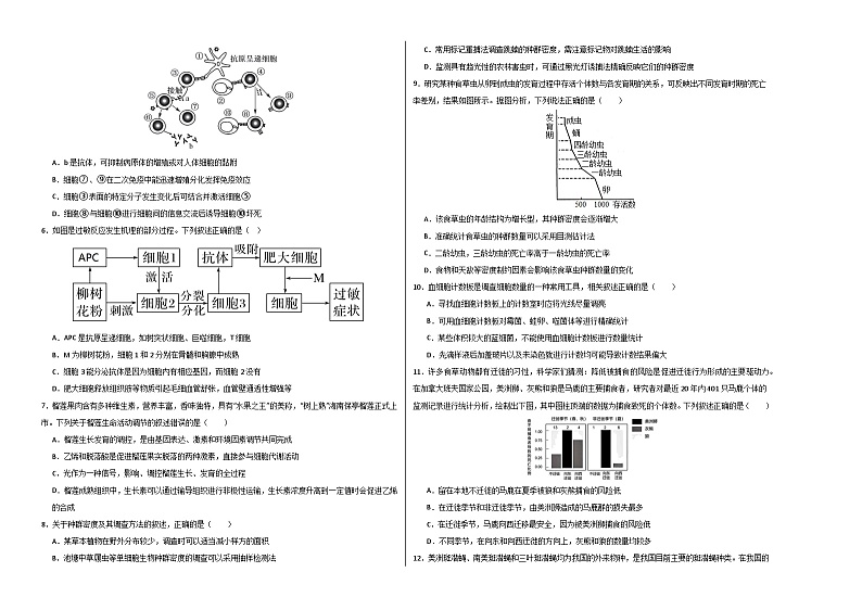 高二生物第三次月考卷(苏教版2019,选必1+选必2前2章)2024-2025学年高中上学期第三次月考02