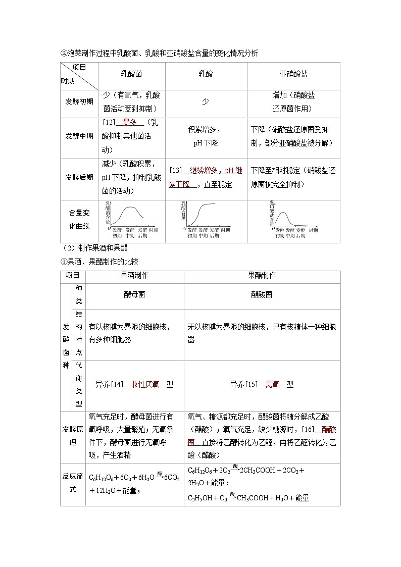备战2025年高考生物精品教案第十一章生物技术与工程课时1传统发酵技术与发酵工程(Word版附解析)第3页