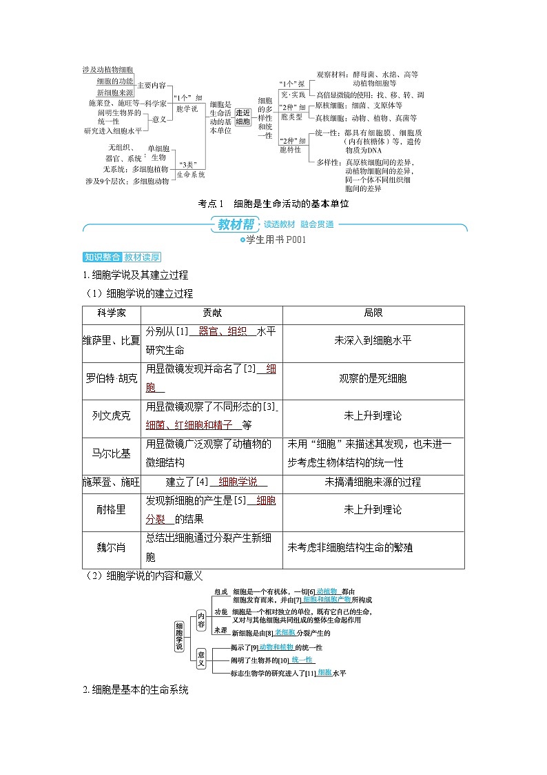 备战2025年高考生物精品教案第一章细胞的概述与分子组成课时1走近细胞(Word版附解析)第2页
