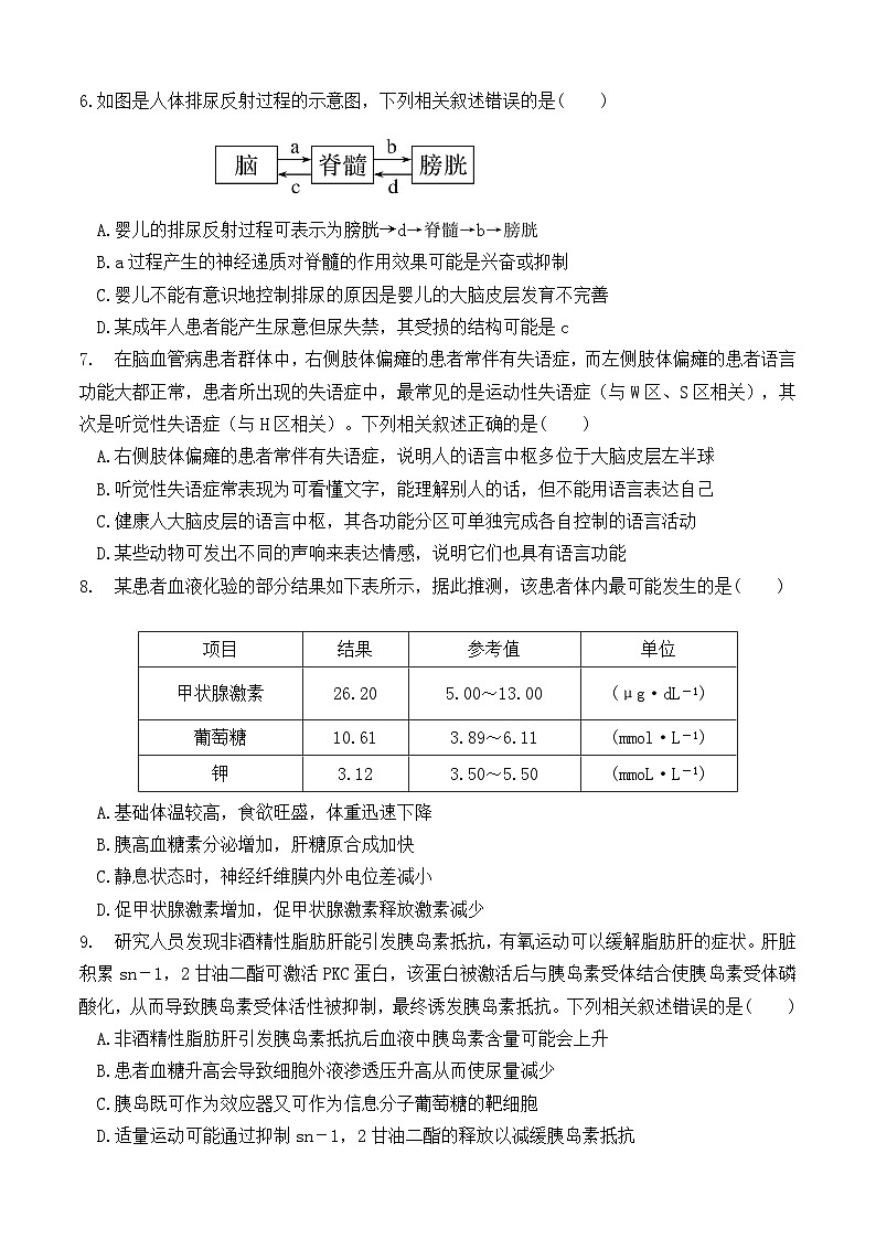 高二生物试卷第2页