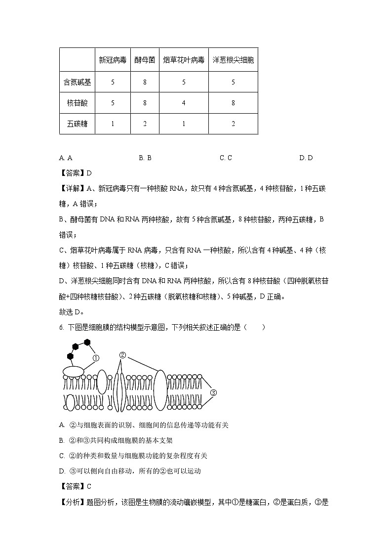2023~2024学年湖南省株洲市炎陵县高一(上)1月期末生物试卷(解析版)第3页