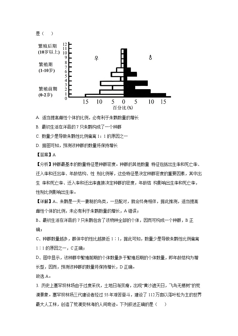 2025届浙江省绍兴市高三(上)11月高考科目诊断性考试(一模)生物试卷(解析版)第2页