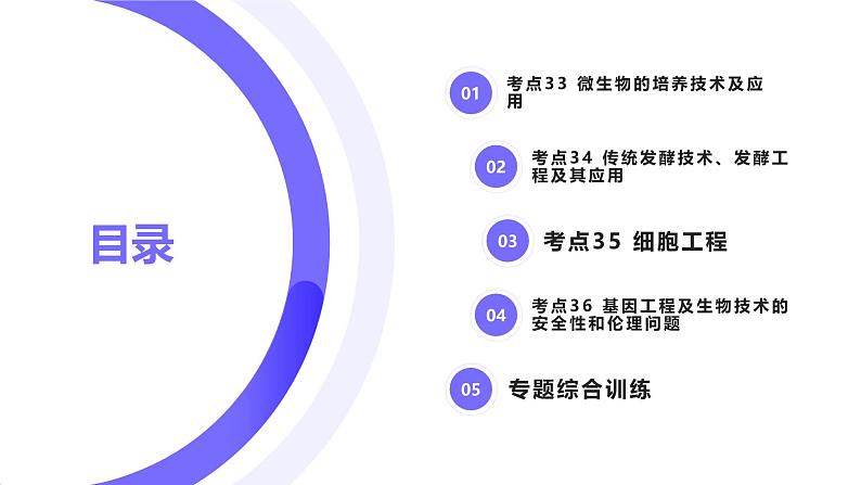 2025届高考生物基础练习专题十一 生物技术与工程课件第1页