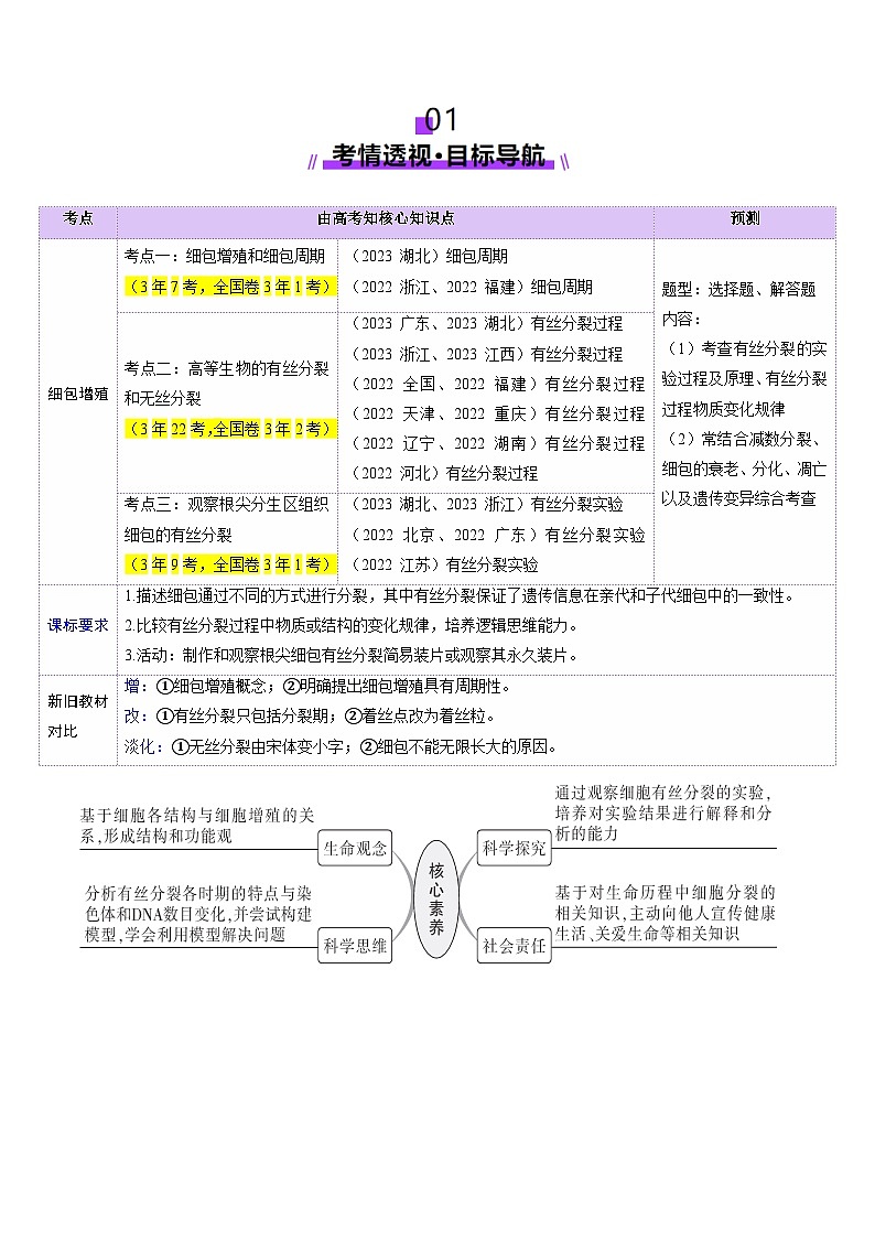 2025年新高考生物一轮复习第4单元细胞的生命历程第12讲细胞增殖(讲义)(教师版)第2页