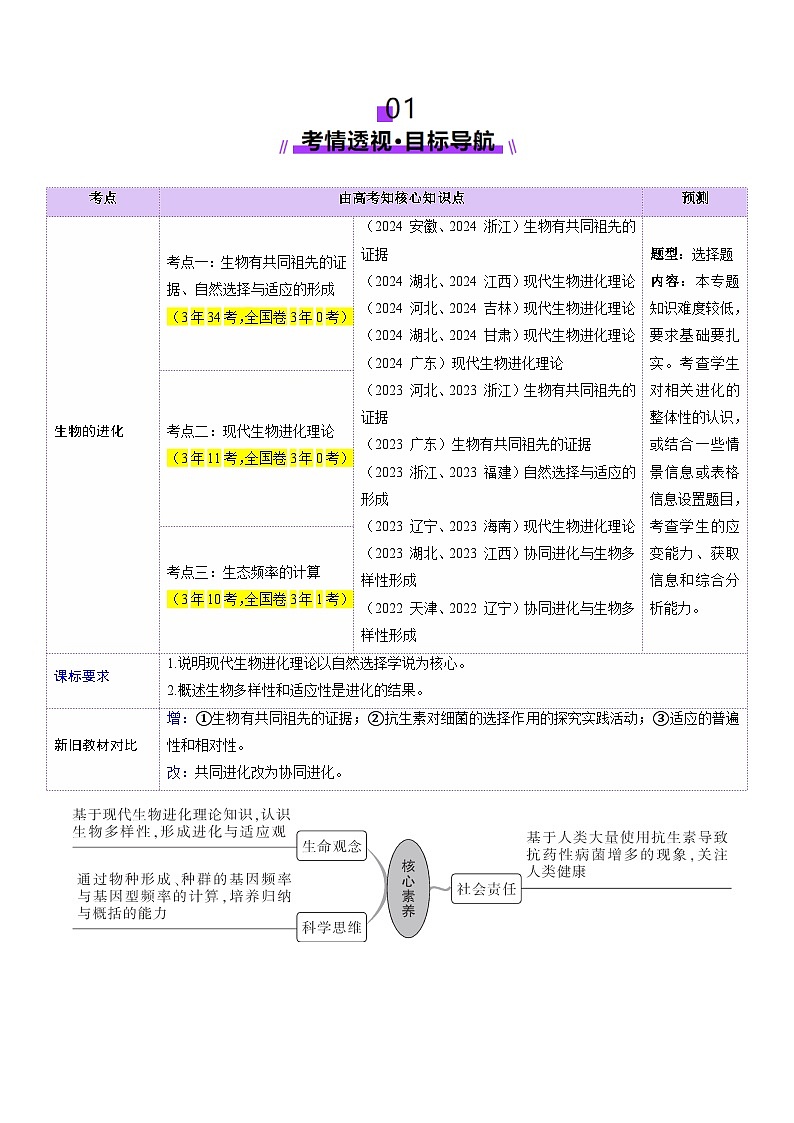 2025年新高考生物一轮复习第7单元生物的变异和进化第23讲生物的进化(讲义)(教师版)第2页