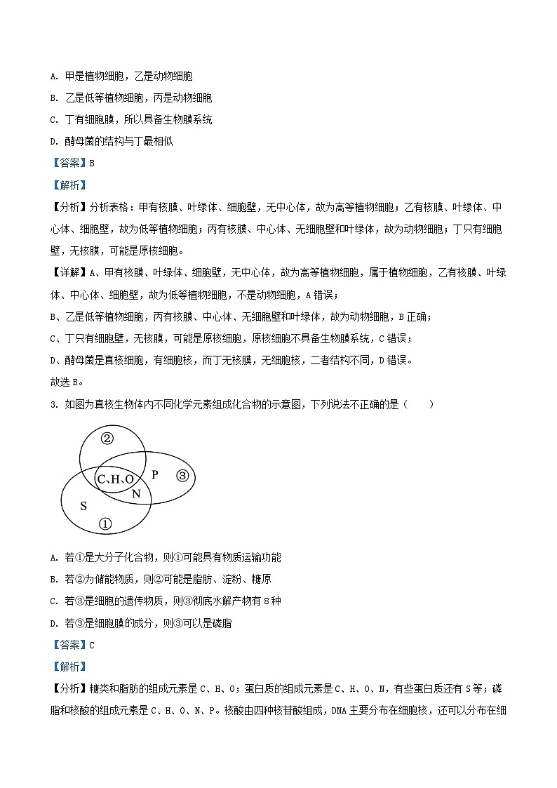 安徽省合肥市六校联盟2023_2024学年高一生物上学期11月期中试题含解析第2页